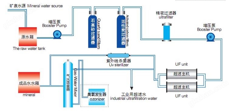 罐装包装设备：推动行业革新与发展的关键力量