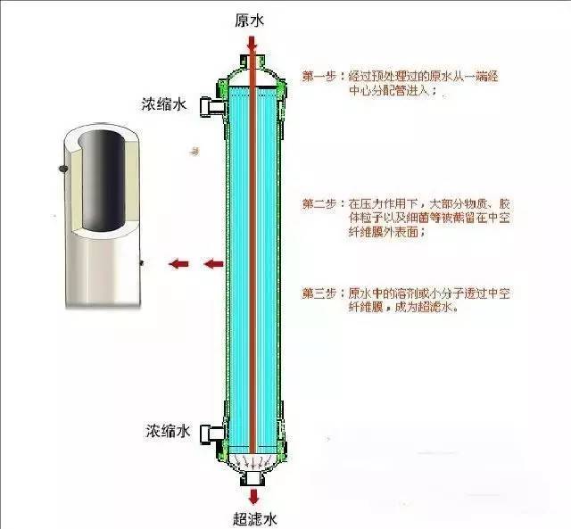 纯净水生产设备：助力水质提升，打造健康生活